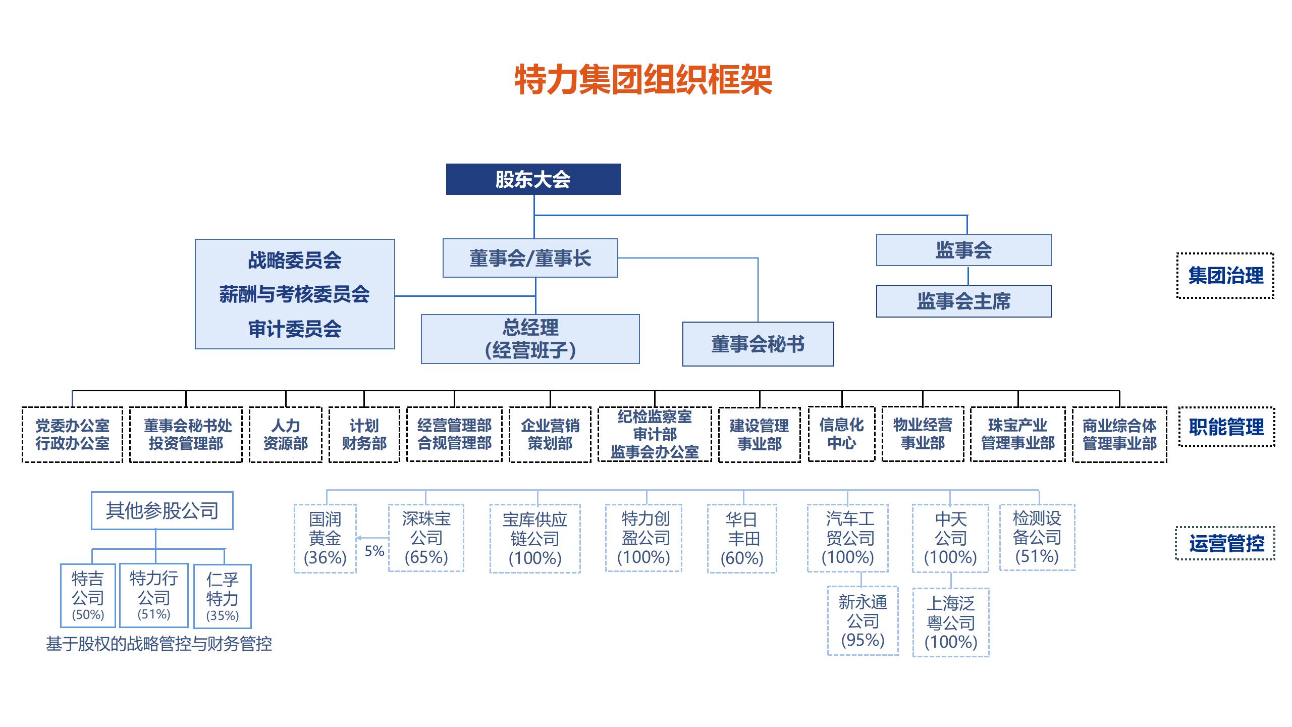 特力集团PPT20240529_08.jpg